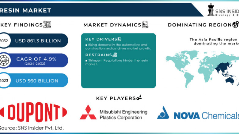 What Drives Resin Demand in European Automotive Manufacturing?