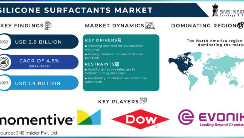 What Drives Silicone Surfactants Demand in US Personal Care Sector?