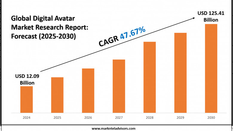 Digital Avatar Market Trends, Innovation, Size, and Key Player: NVIDIA Corporation, Epic Games