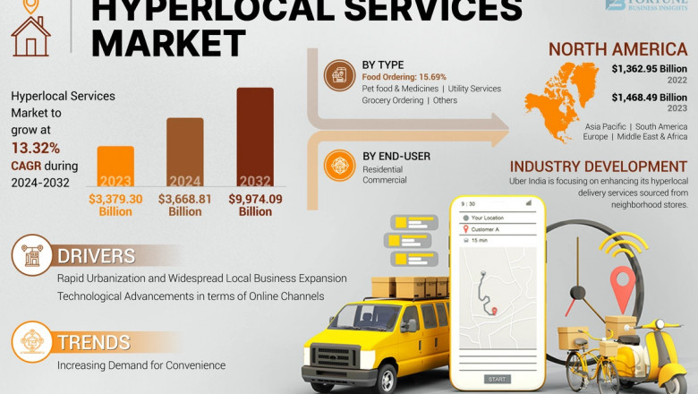 Hyperlocal Services Market Size, Future Growth, Key Trends, 2032