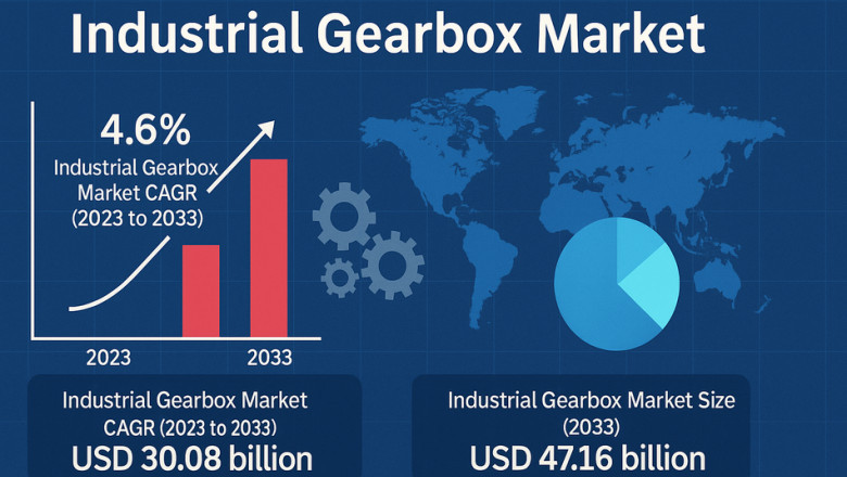 Industrial Gearbox Market to Generate USD 47.16 billion by 2033