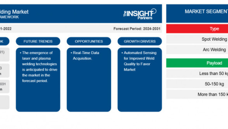 Addressing Industry Barriers in Robotic Welding Market Growth