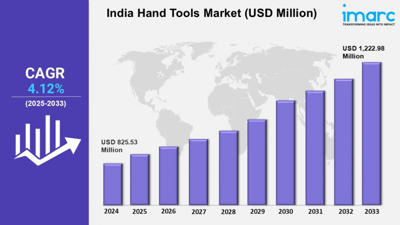 India Hand Tools Market Share, Size, Industry Analysis, Growth, Report 2025-2033