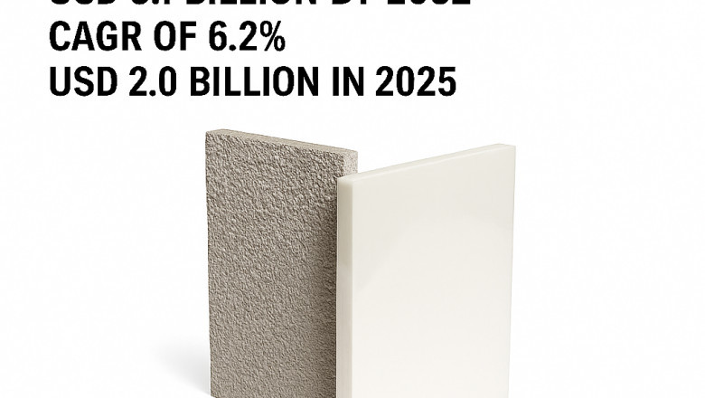 FRP Panels Market Size, Share, Forecast, & Trends Analysis
