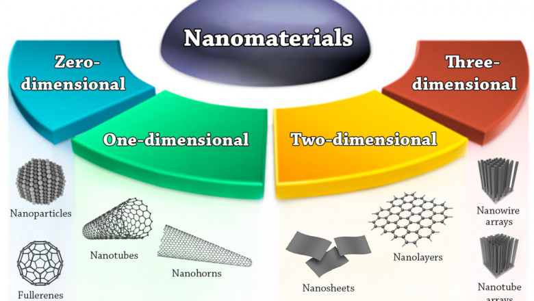 Natural vs. Synthetic Nanocomposites: Types and Applications