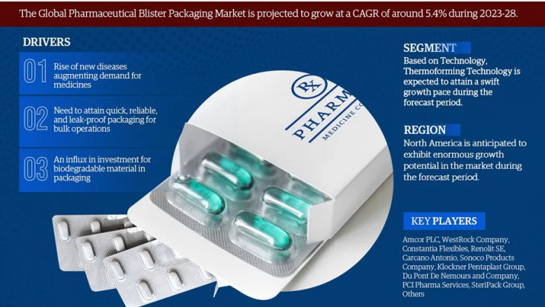 Pharmaceutical Blister Packaging Market Poised for Strong 5.4% CAGR Through 2028 | Size & Opportunity Insights