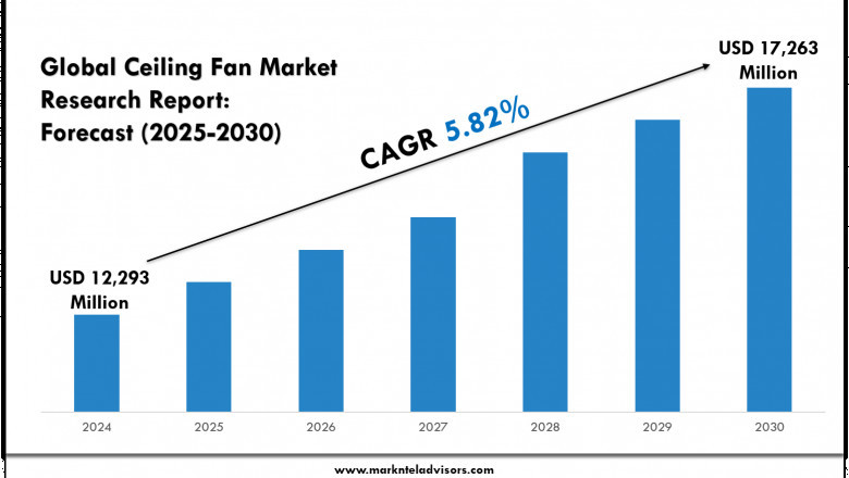 Strategic Forecast and Revenue Analysis of the Ceiling Fan Market