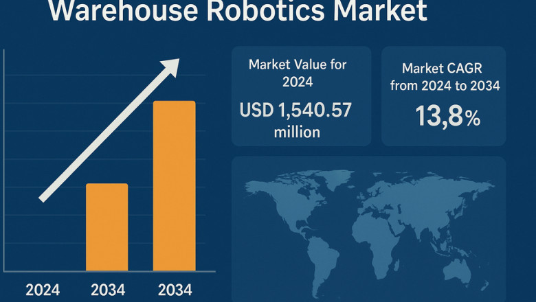 Warehouse Robotics Market Forecasted at USD 5,609.75 million by 2035