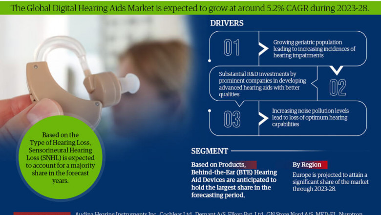 Digital Hearing Aids Market to Witness 5.2% CAGR Growth Amid Rising Demand and Innovation