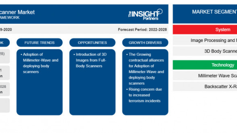 Full Body Scanner Market Report: Unlocking Growth Potential and Addressing Challenges