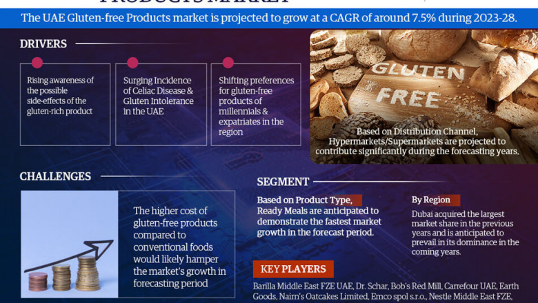 UAE Gluten-free Products Market to Witness 7.5% CAGR Growth Amid Rising Demand and Innovation