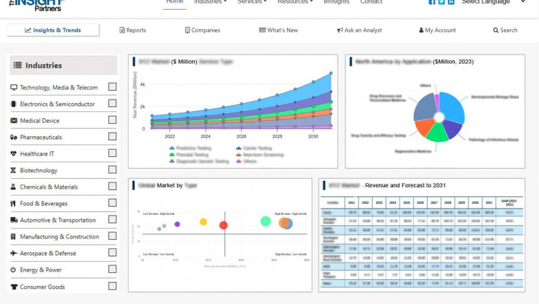 Workflow Orchestration Market Report: Unlocking Growth Potential and Addressing Challenges
