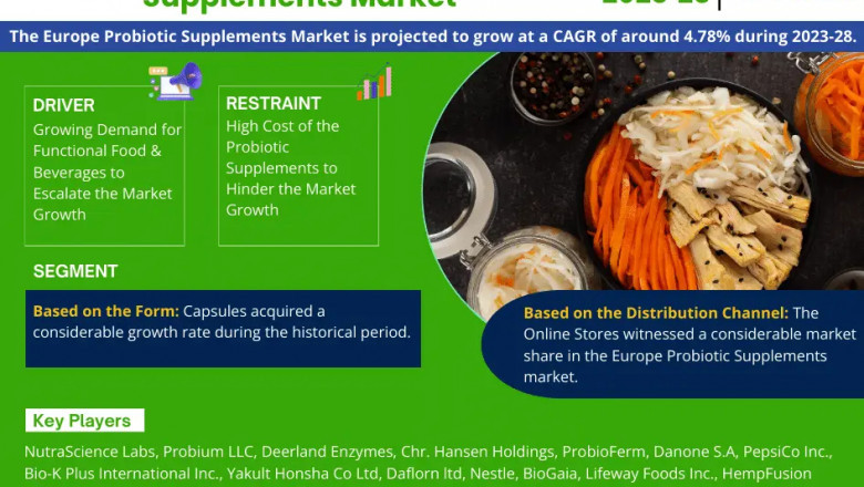 Europe Probiotic Supplements Market Expected to Grow at 4.78% CAGR | Key Trends & Forecast to 2028
