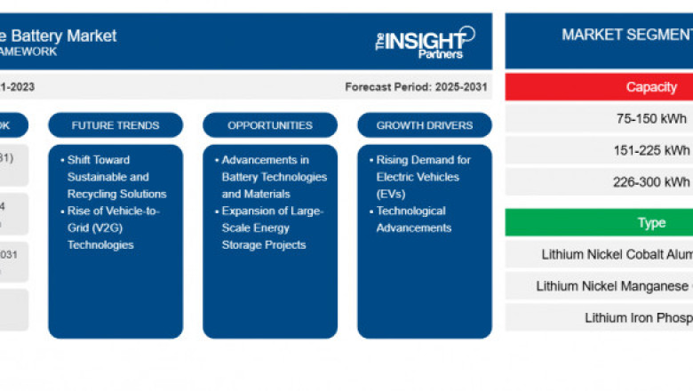 High Voltage Battery Market Report: Unlocking Growth Potential and Addressing Challenges