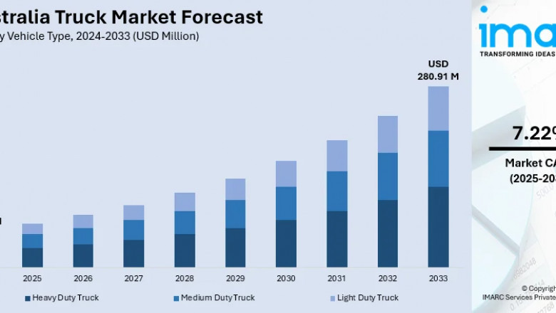 Australia Truck Market Report Market 2025 | Worth USD 280.91 Million by 2033