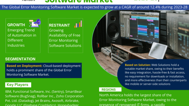 Error Monitoring Software Market to Witness 12.4% CAGR Growth Amid Rising Demand and Innovation