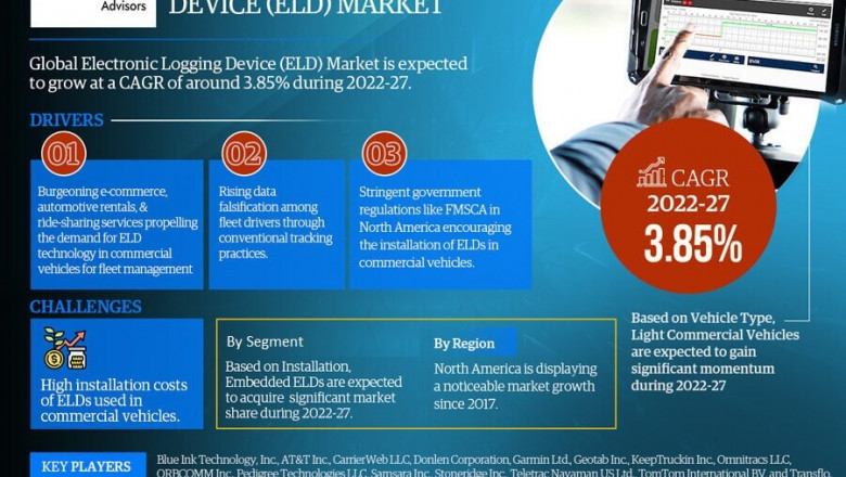 Electronic Logging Device (ELD) Market Forecast 2022-2027: Sustained 3.85% CAGR Growth Expected