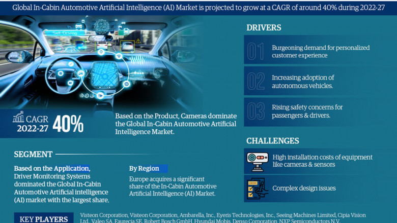 In-Cabin Automotive AI (Artificial Intelligence) Market to Witness 40% CAGR Growth Amid Rising Demand and Innovation