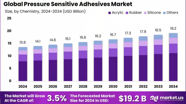 PSA Market Opportunity Assessment | Healthcare & Consumer Goods