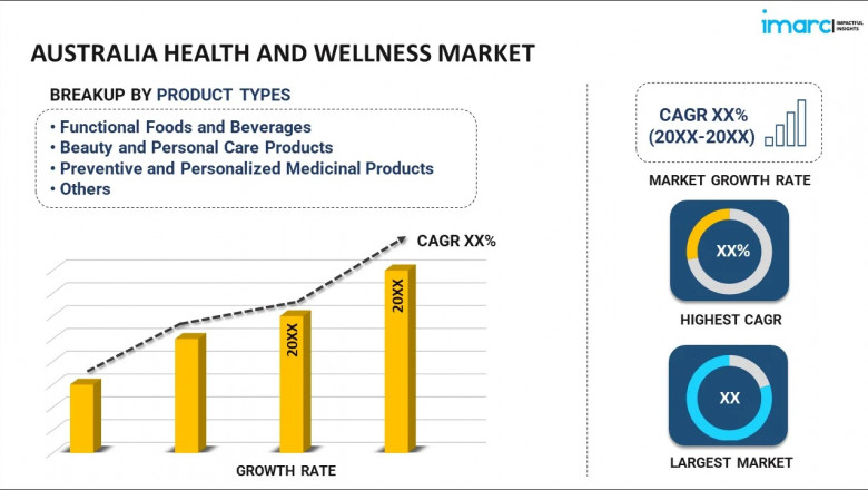 Revitalizing Wellness: Australia Health and Wellness Market Digital Boom