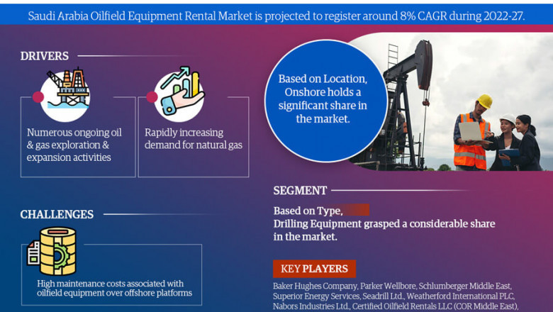 Saudi Arabia Oilfield Equipment Rental Market to Witness 8% CAGR Growth Amid Rising Demand and Innovation