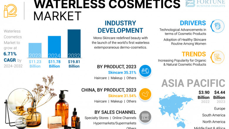Top 5 Challenges in Waterless Cosmetics Market and How to Overcome Them