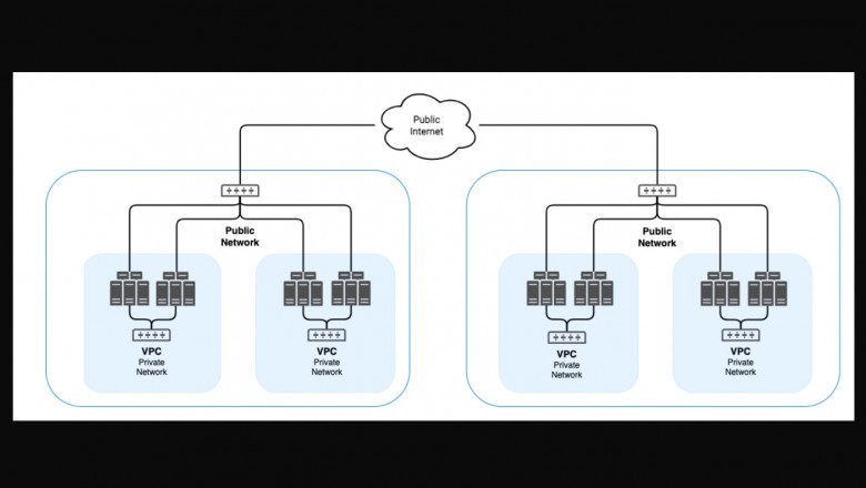 Facilitating Uninterrupted Connectivity: The Function of Raspberry Pi Gateways in Our P2P IoT Solution