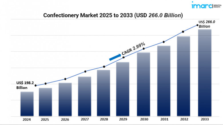 Global Confectionery Industry Analysis: Premium, Health & Flavor Innovations