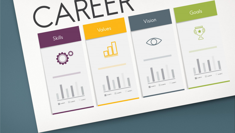 Plot Your Career Path: A 5-Year Roadmap for Mid-Career Professionals