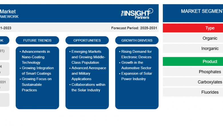 Rising Water Treatment Demand Fuels Antiscalant Market Expansion