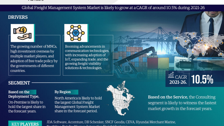 Freight Management System Market Set for Explosive Growth with 10.5% CAGR by 2026