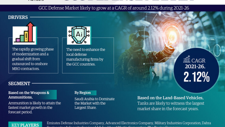 GCC Defense Market Projected to Expand Rapidly with 2.12% CAGR by 2026